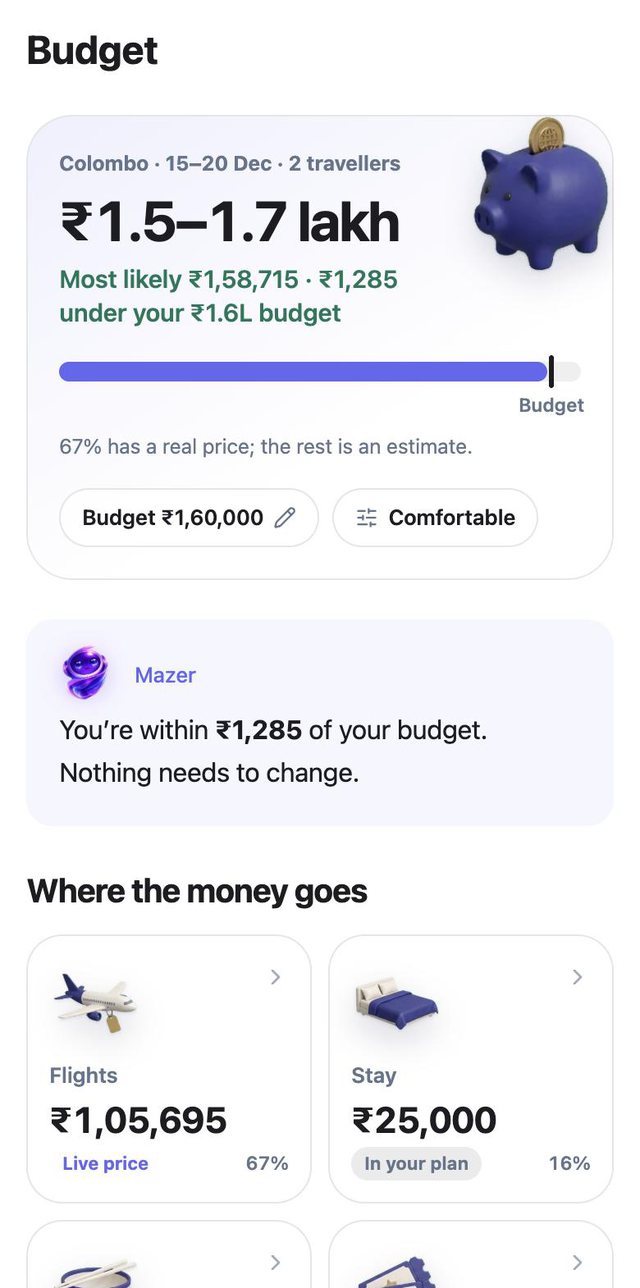 A real budget for a Colombo trip: the total against the budget, then flights, stay, food and experiences by category