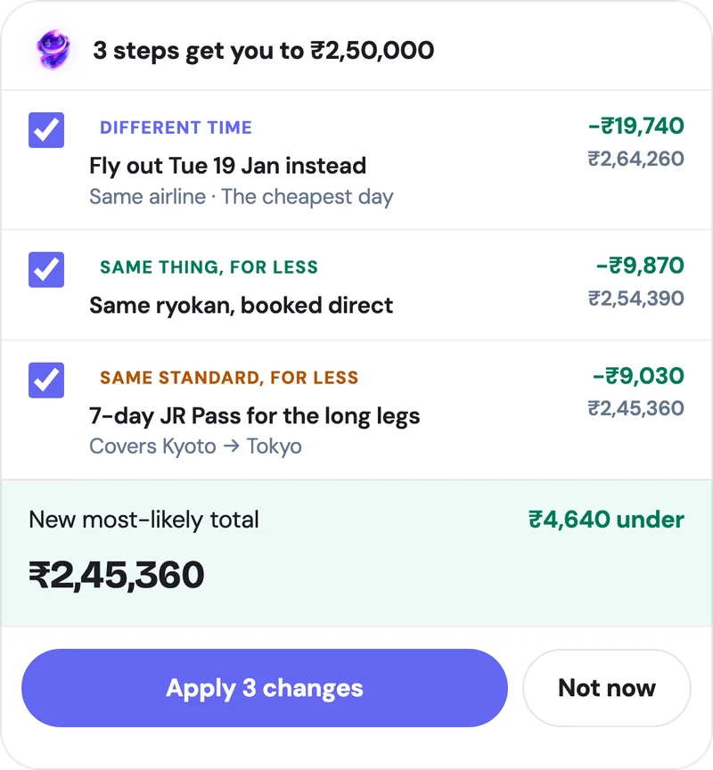 Ways to bring a trip back inside its budget